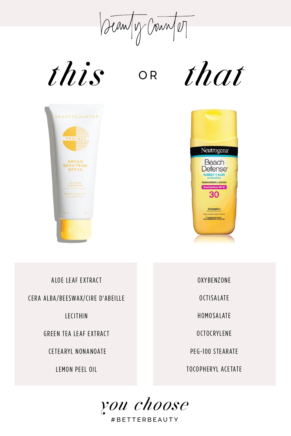 truth about Sunscreen - Beautycounter - Saffron Avenue