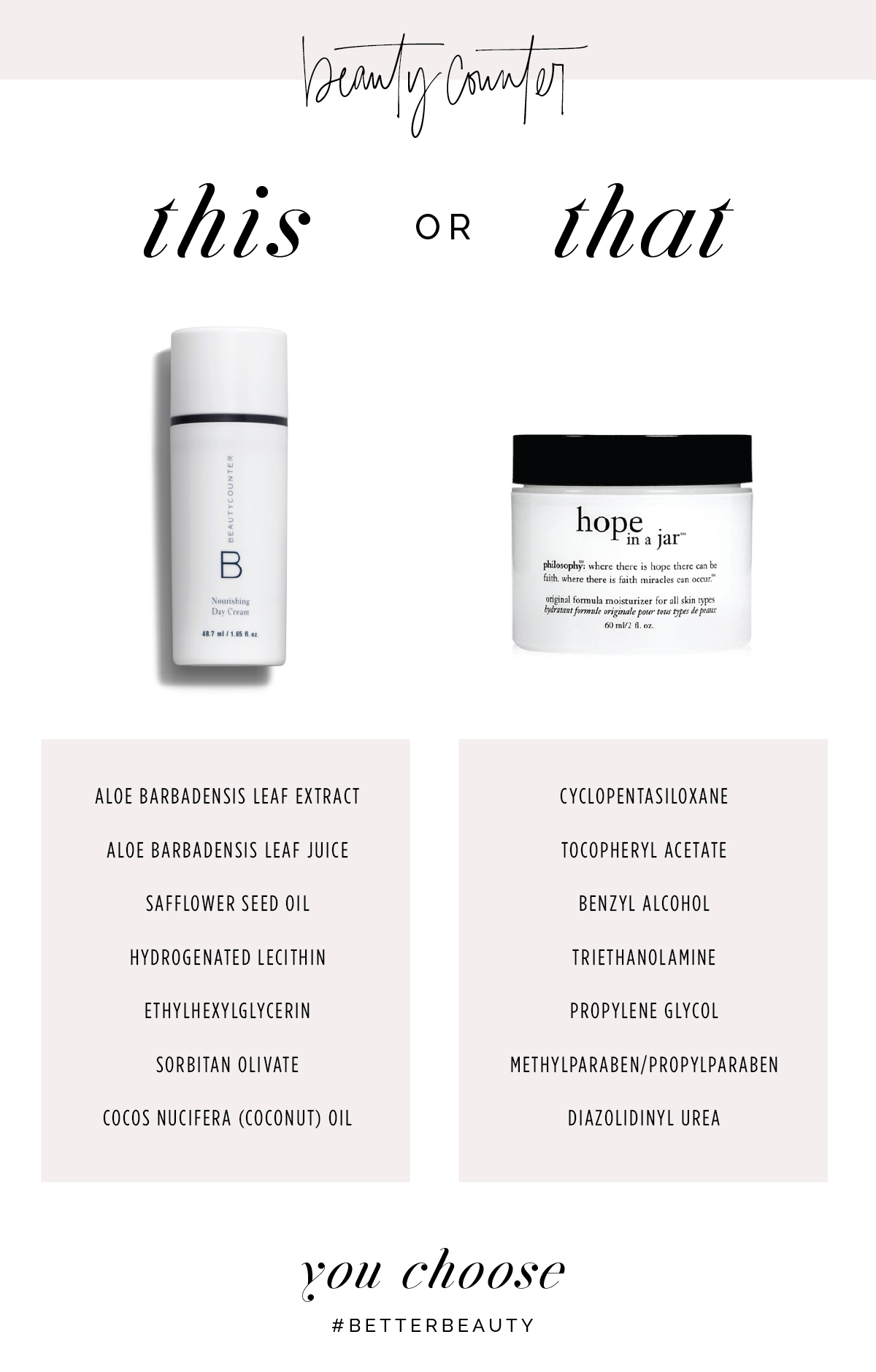 what's in your moisturizer- Beautycounter Day Cream
