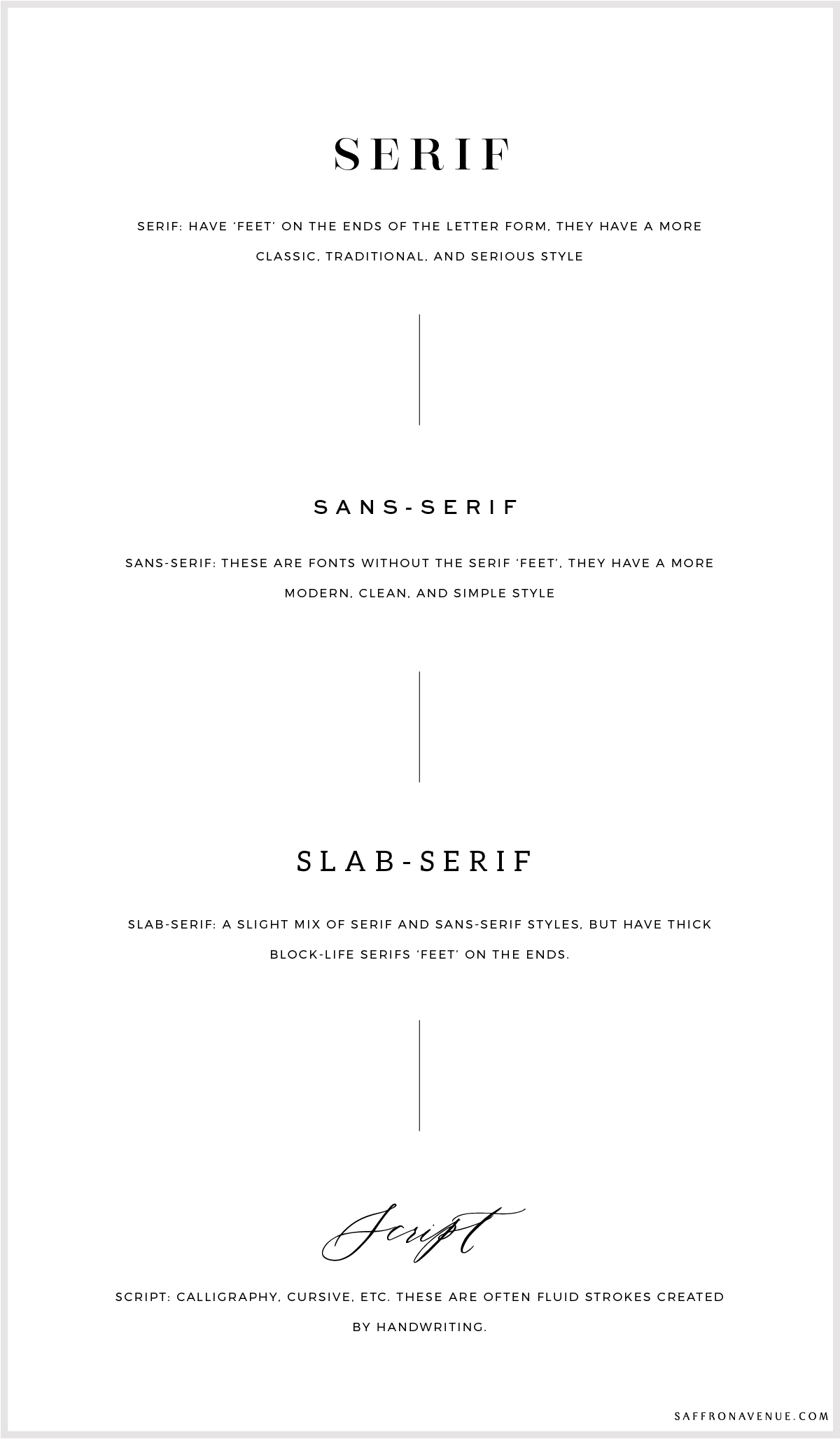 Font Pairings and how to use them in your brand
