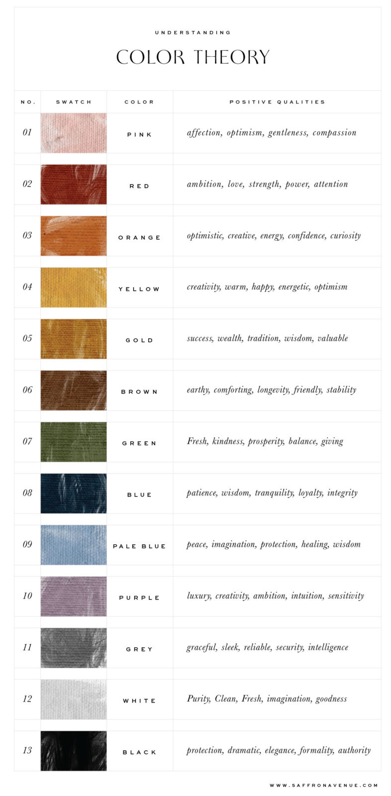 Create Your Brand Color Palette using Color Theory | Saffron Avenue