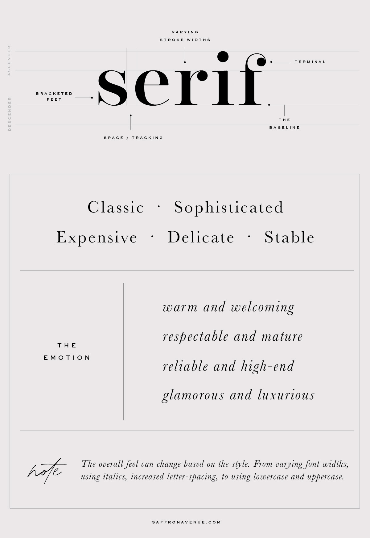 Choose Fonts That Reflect Your Brand Style and Font Psychology